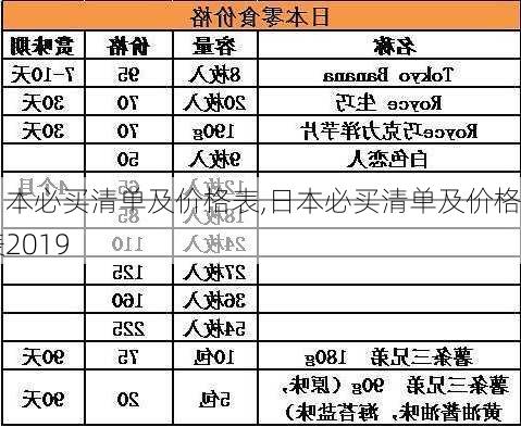 日本必买清单及价格表,日本必买清单及价格表2019