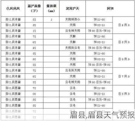 眉县,眉县天气预报