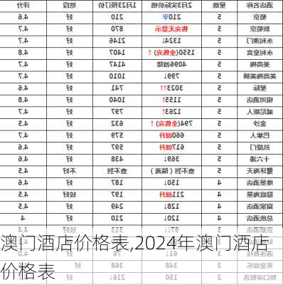 澳门酒店价格表,2024年澳门酒店价格表