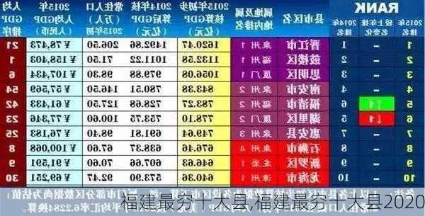 福建最穷十大县,福建最穷十大县2020