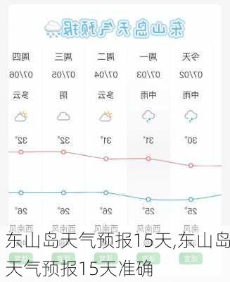 东山岛天气预报15天,东山岛天气预报15天准确-第2张图片-阿丹旅游网