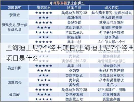 上海迪士尼7个经典项目,上海迪士尼7个经典项目是什么-第2张图片-阿丹旅游网