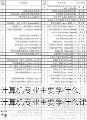 计算机专业主要学什么,计算机专业主要学什么课程-第2张图片-阿丹旅游网