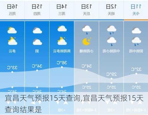 宜昌天气预报15天查询,宜昌天气预报15天查询结果是-第2张图片-阿丹旅游网