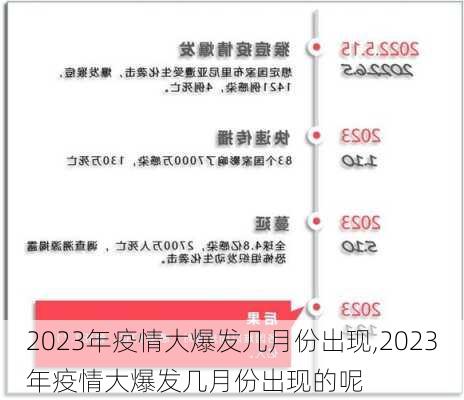 2023年疫情大爆发几月份出现,2023年疫情大爆发几月份出现的呢-第1张图片-阿丹旅游网