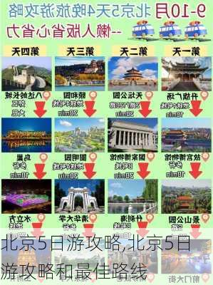 北京5日游攻略,北京5日游攻略和最佳路线-第3张图片-阿丹旅游网