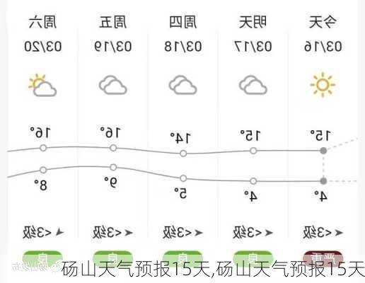 砀山天气预报15天,砀山天气预报15天-第2张图片-阿丹旅游网