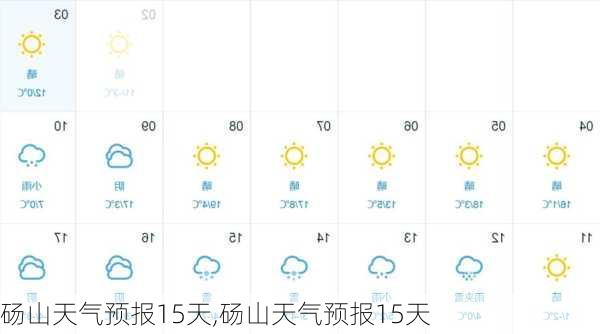 砀山天气预报15天,砀山天气预报15天-第3张图片-阿丹旅游网