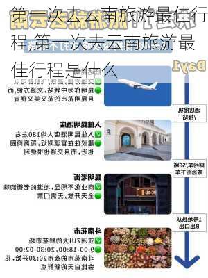 第一次去云南旅游最佳行程,第一次去云南旅游最佳行程是什么-第2张图片-阿丹旅游网