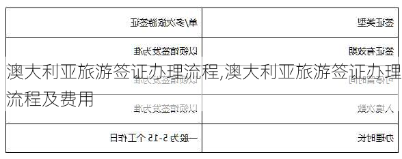 澳大利亚旅游签证办理流程,澳大利亚旅游签证办理流程及费用