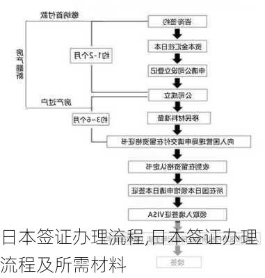 日本签证办理流程,日本签证办理流程及所需材料