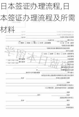 日本签证办理流程,日本签证办理流程及所需材料-第2张图片-阿丹旅游网