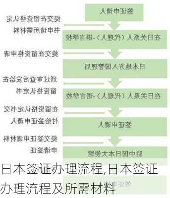 日本签证办理流程,日本签证办理流程及所需材料-第3张图片-阿丹旅游网