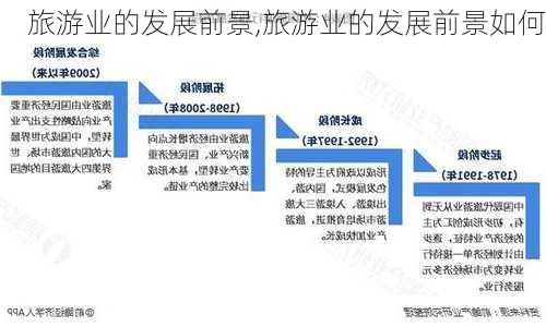 旅游业的发展前景,旅游业的发展前景如何-第1张图片-阿丹旅游网