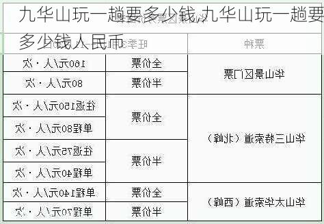 九华山玩一趟要多少钱,九华山玩一趟要多少钱人民币-第3张图片-阿丹旅游网