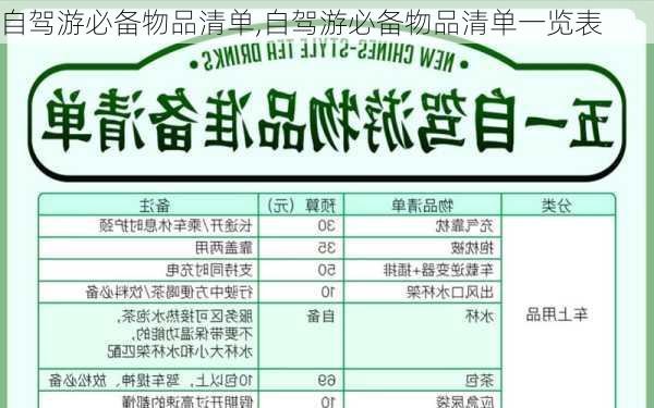 自驾游必备物品清单,自驾游必备物品清单一览表-第3张图片-阿丹旅游网