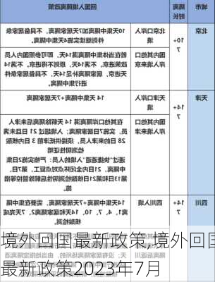 境外回国最新政策,境外回国最新政策2023年7月-第1张图片-阿丹旅游网