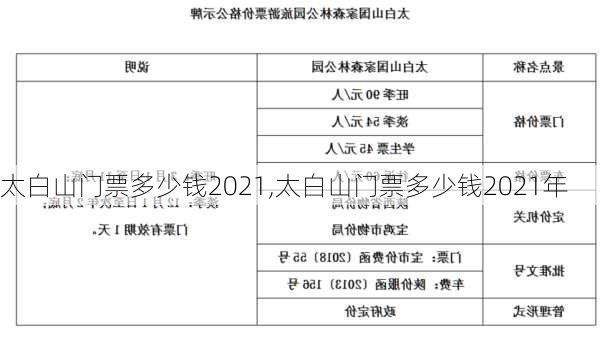 太白山门票多少钱2021,太白山门票多少钱2021年