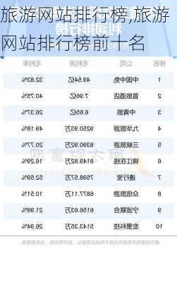 旅游网站排行榜,旅游网站排行榜前十名-第2张图片-阿丹旅游网