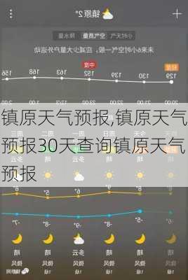 镇原天气预报,镇原天气预报30天查询镇原天气预报-第1张图片-阿丹旅游网