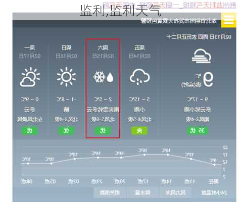 监利,监利天气-第2张图片-阿丹旅游网