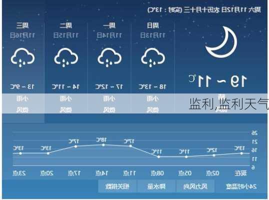 监利,监利天气