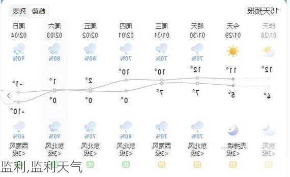 监利,监利天气-第3张图片-阿丹旅游网