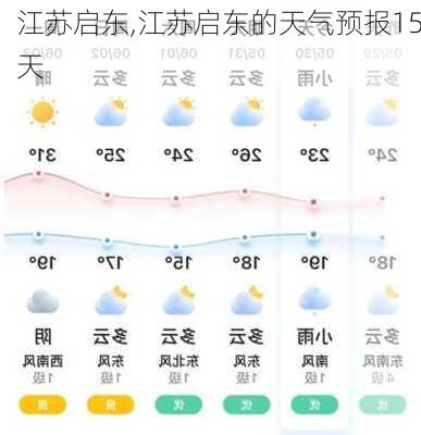 江苏启东,江苏启东的天气预报15天-第2张图片-阿丹旅游网