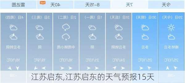 江苏启东,江苏启东的天气预报15天-第3张图片-阿丹旅游网