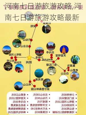 河南七日游旅游攻略,河南七日游旅游攻略最新-第2张图片-阿丹旅游网