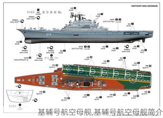 基辅号航空母舰,基辅号航空母舰简介-第1张图片-阿丹旅游网