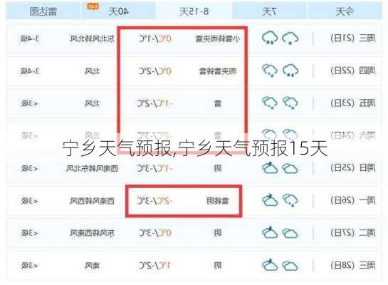 宁乡天气预报,宁乡天气预报15天