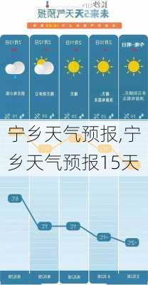 宁乡天气预报,宁乡天气预报15天-第3张图片-阿丹旅游网