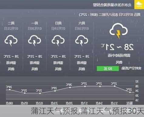 蒲江天气预报,蒲江天气预报30天-第3张图片-阿丹旅游网