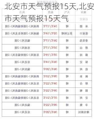 北安市天气预报15天,北安市天气预报15天气-第3张图片-阿丹旅游网