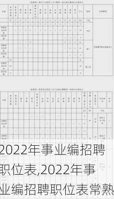 2022年事业编招聘职位表,2022年事业编招聘职位表常熟