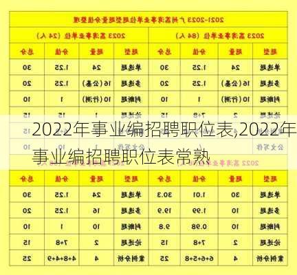 2022年事业编招聘职位表,2022年事业编招聘职位表常熟-第2张图片-阿丹旅游网