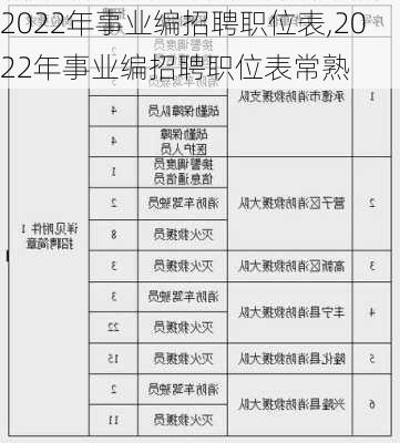 2022年事业编招聘职位表,2022年事业编招聘职位表常熟-第3张图片-阿丹旅游网