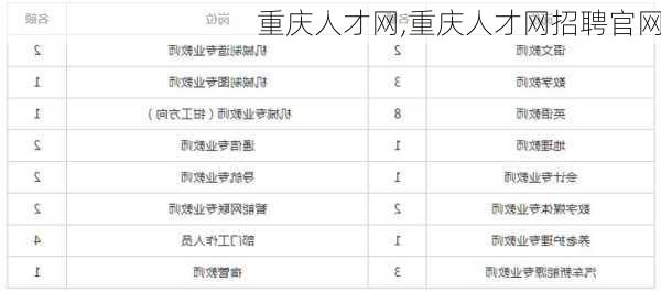 重庆人才网,重庆人才网招聘官网-第2张图片-阿丹旅游网