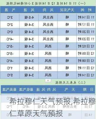 希拉穆仁天气预报,希拉穆仁草原天气预报-第2张图片-阿丹旅游网