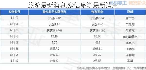 旅游最新消息,众信旅游最新消息-第3张图片-阿丹旅游网