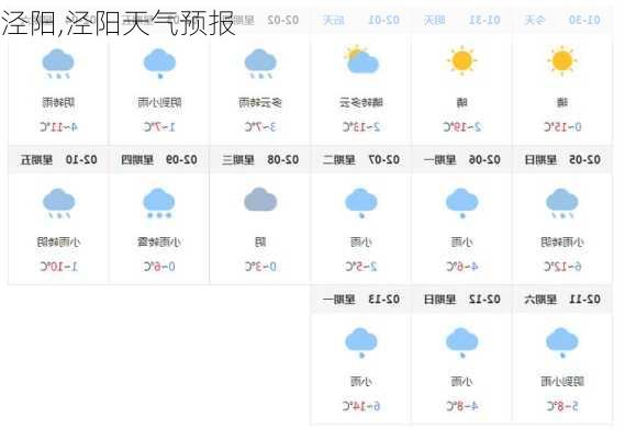 泾阳,泾阳天气预报-第3张图片-阿丹旅游网