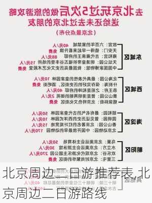 北京周边二日游推荐表,北京周边二日游路线-第3张图片-阿丹旅游网