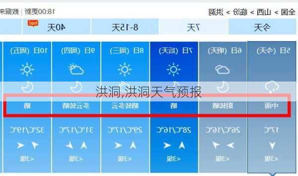 洪洞,洪洞天气预报-第2张图片-阿丹旅游网