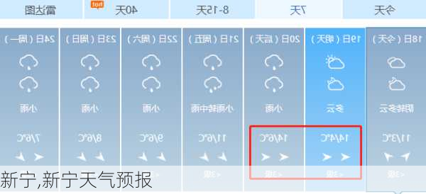 新宁,新宁天气预报-第2张图片-阿丹旅游网