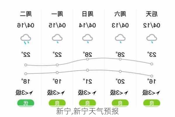 新宁,新宁天气预报-第3张图片-阿丹旅游网