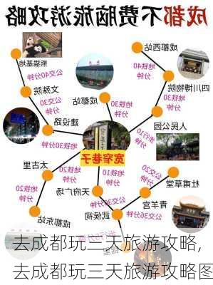 去成都玩三天旅游攻略,去成都玩三天旅游攻略图-第3张图片-阿丹旅游网