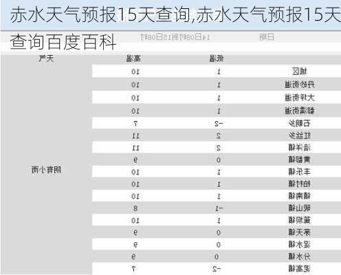 赤水天气预报15天查询,赤水天气预报15天查询百度百科-第2张图片-阿丹旅游网