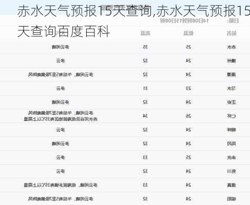 赤水天气预报15天查询,赤水天气预报15天查询百度百科-第3张图片-阿丹旅游网