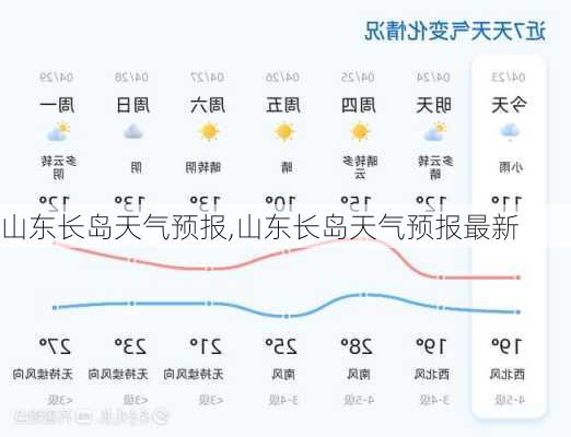 山东长岛天气预报,山东长岛天气预报最新-第3张图片-阿丹旅游网